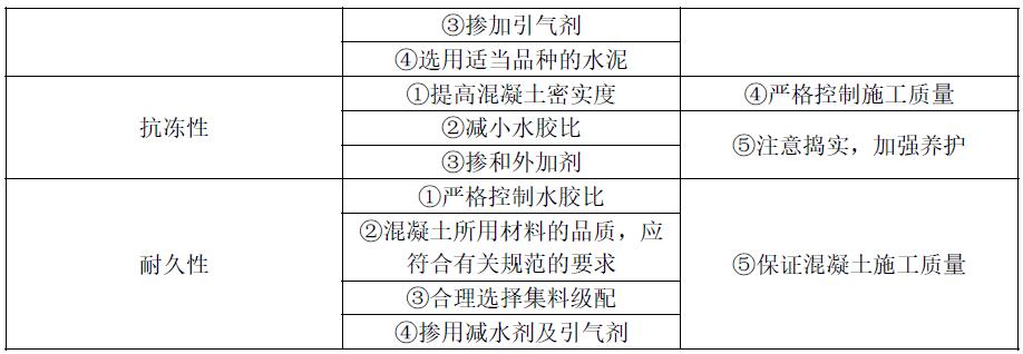 提高混凝土相关性能措施有哪些？