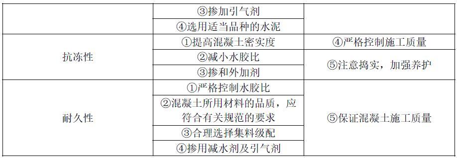 提高混凝土相关性能措施有哪些？