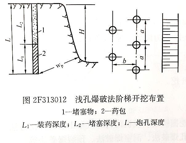 （2）浅孔爆破图