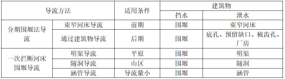 12.施工导流方式和适用条件是什么？