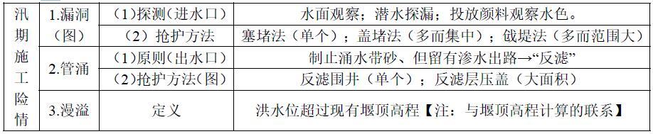 14.汛期施工险情判断与抢险技术。