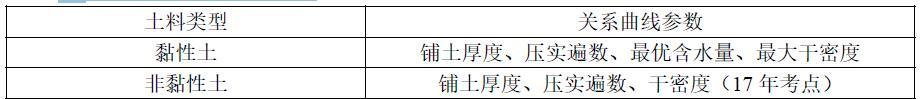 22.碾压实验关系曲线参数？