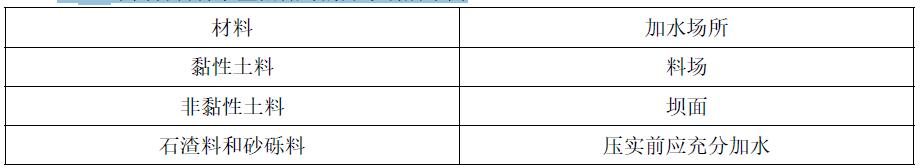 不同材料含水量偏低时的加水场所不同