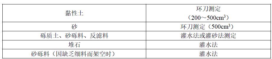 31.干密度的测定方法有哪些？