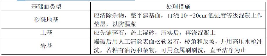 35.混凝土浇筑前基础面的处理措施有哪些？