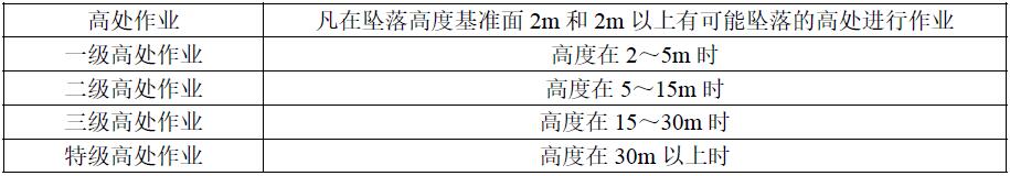 44.高处作业分类