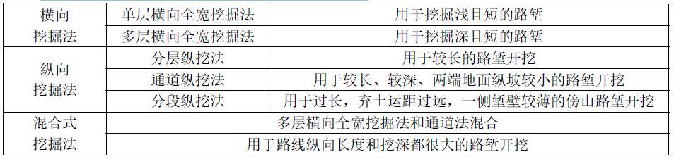 9.土质路堑的开挖方法有哪些？适用范围是什么？