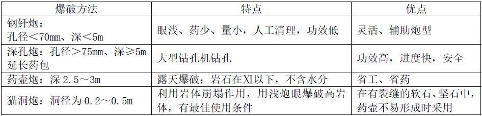 11.综合爆破施工技术有哪些？