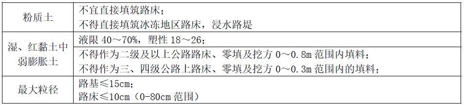 13.路基土石材料的使用要求是什么？3