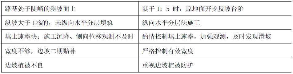 39.路基边坡病害的原因及防治措施有哪些？