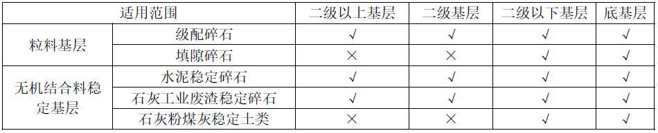 41.粒料基层(底基层) 包括内容及适用范围是什么？