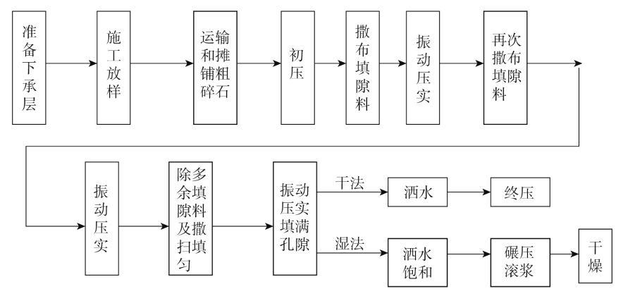 42.填隙碎石施工工艺流程是什么？