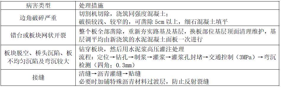 59.如何用直接加铺法对旧水泥路面病害进行改造？