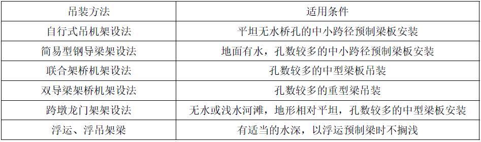 89.预制梁（板）的吊装有哪些方法？