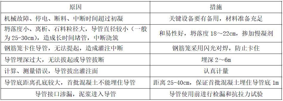 92.钻孔灌注桩断桩有哪些原因，应采取哪些？