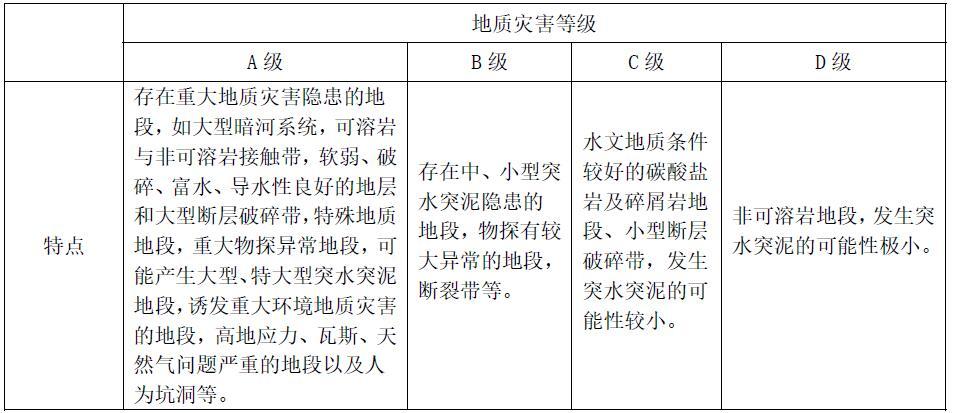 94.公路隧道地质超前预报是如何进行分级的？