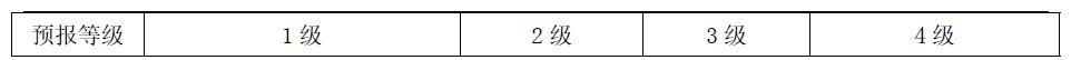 94.公路隧道地质超前预报是如何进行分级的？