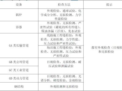 2020年二级建造师《机电实务》案例100问