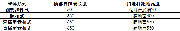 苏州市丨新开工政府工程必须使用承插盘扣式钢管支架！继上海重庆温州之后又一地发文！