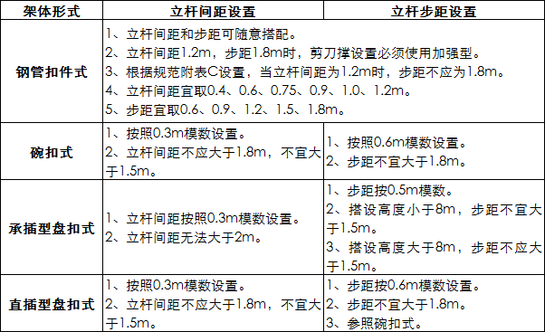 苏州市丨新开工政府工程必须使用承插盘扣式钢管支架！继上海重庆温州之后又一地发文！