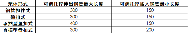 苏州市丨新开工政府工程必须使用承插盘扣式钢管支架！继上海重庆温州之后又一地发文！