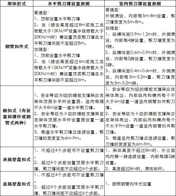 苏州市丨新开工政府工程必须使用承插盘扣式钢管支架！继上海重庆温州之后又一地发文！