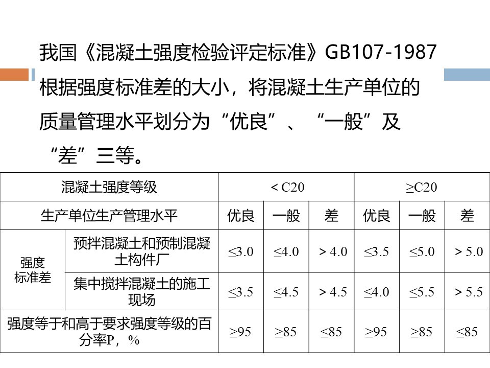 混凝土质量控制和配合比计算 PPT