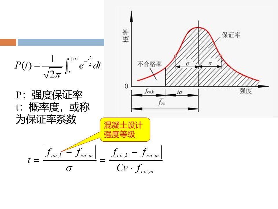 混凝土质量控制和配合比计算 PPT