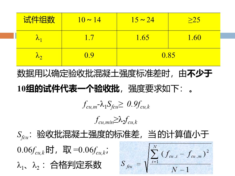 混凝土质量控制和配合比计算 PPT