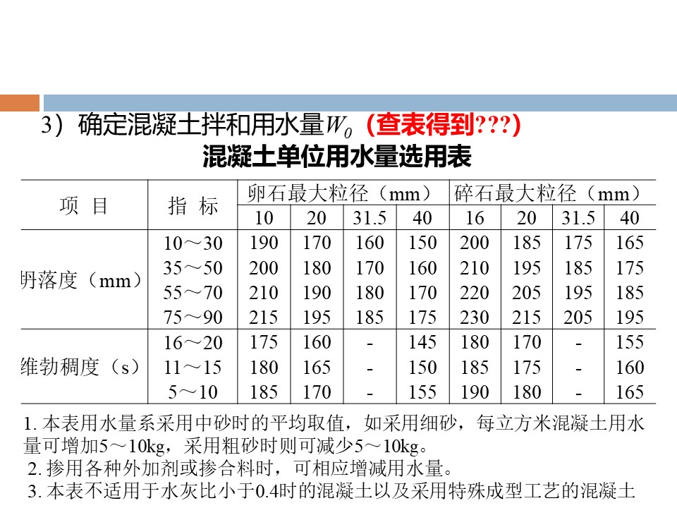 混凝土质量控制和配合比计算 PPT