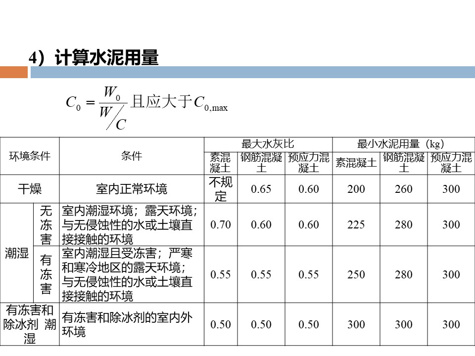 混凝土质量控制和配合比计算 PPT