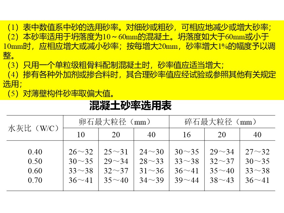 混凝土质量控制和配合比计算 PPT