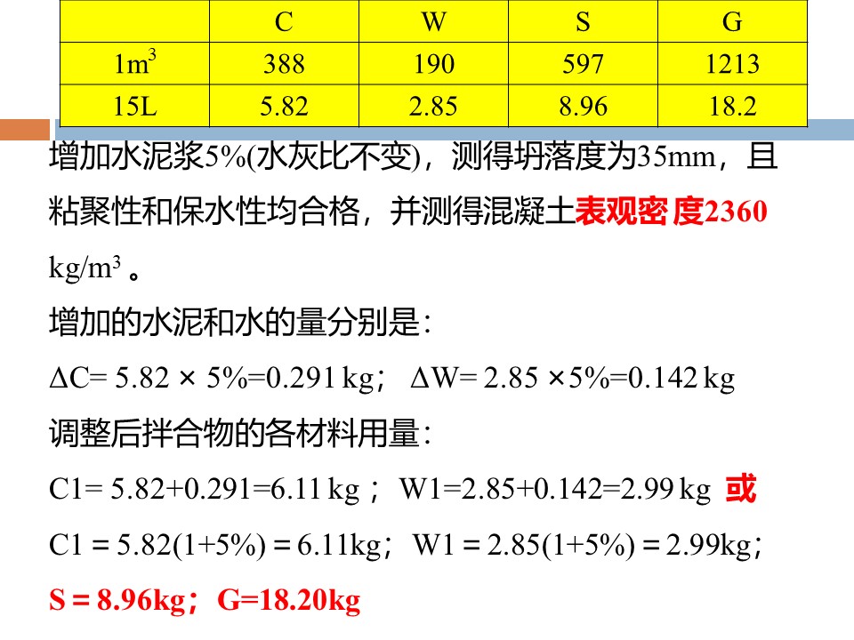 混凝土质量控制和配合比计算 PPT