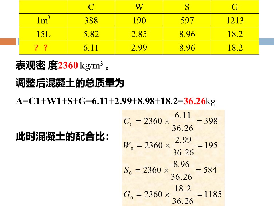 混凝土质量控制和配合比计算 PPT