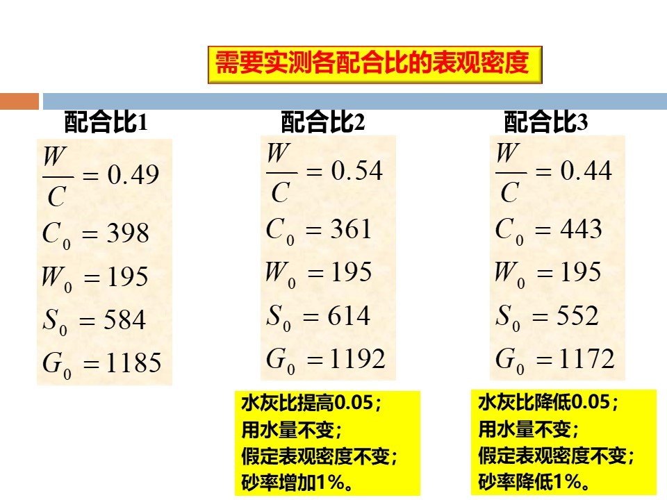 混凝土质量控制和配合比计算 PPT