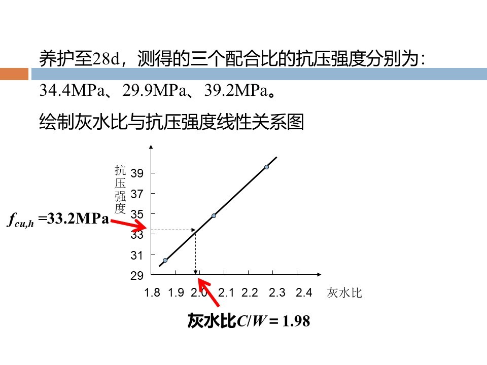 混凝土质量控制和配合比计算 PPT