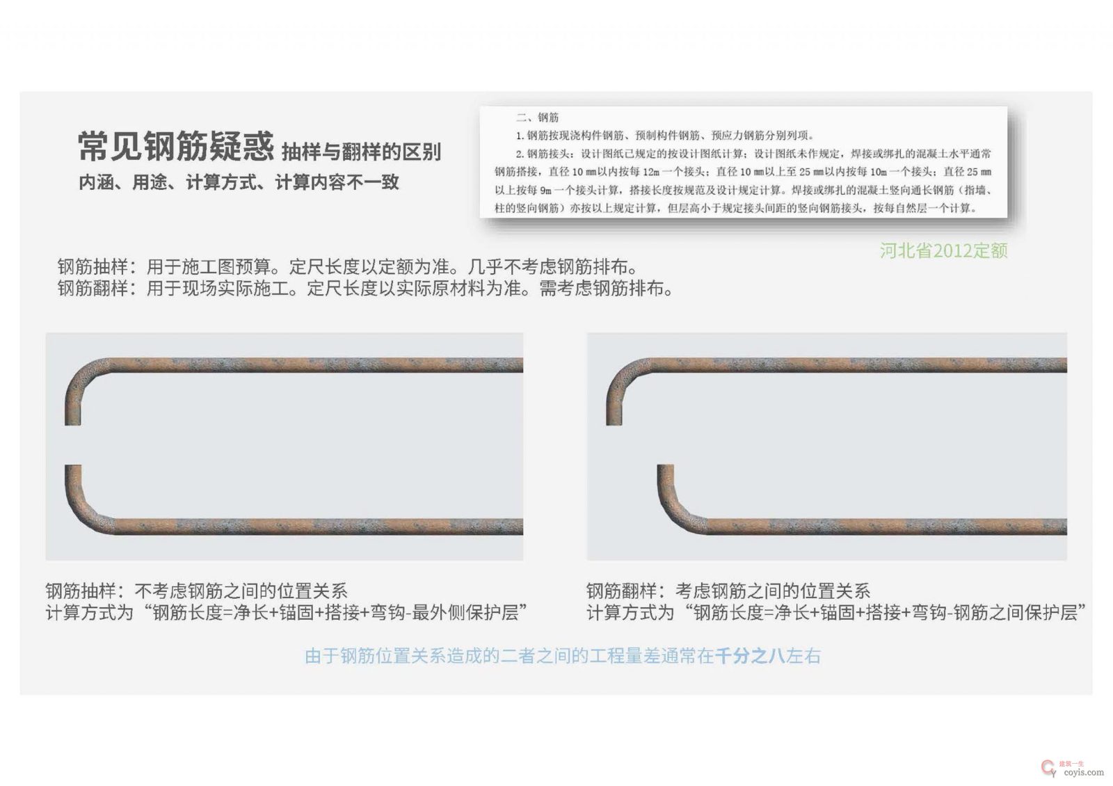 16G101钢筋平法图集三维速查 PDF