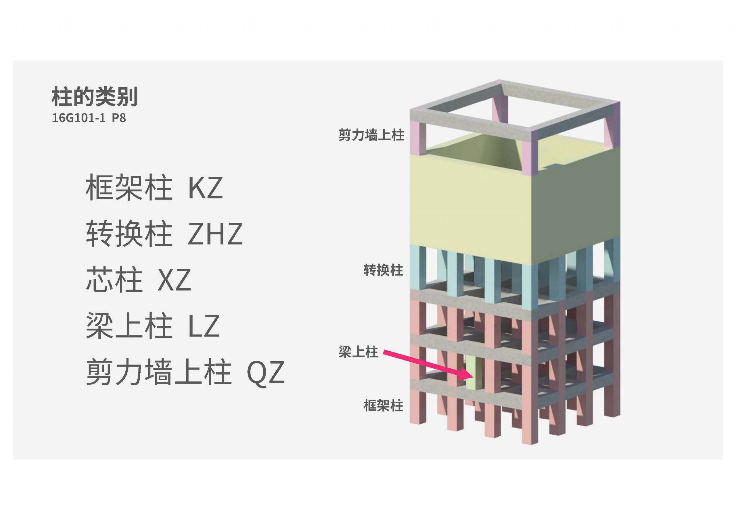 16G101钢筋平法图集三维速查 PDF