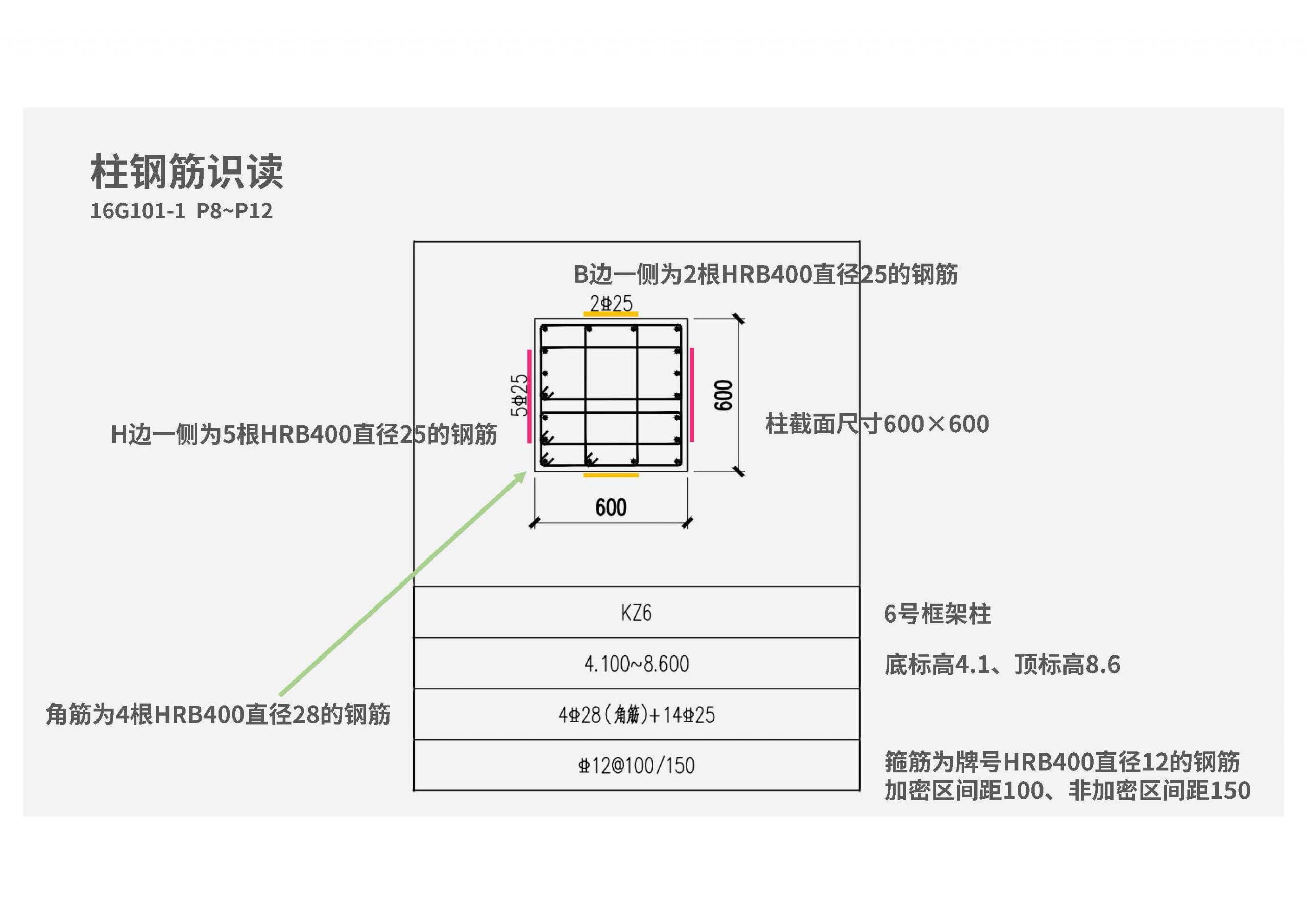 16G101钢筋平法图集三维速查 PDF