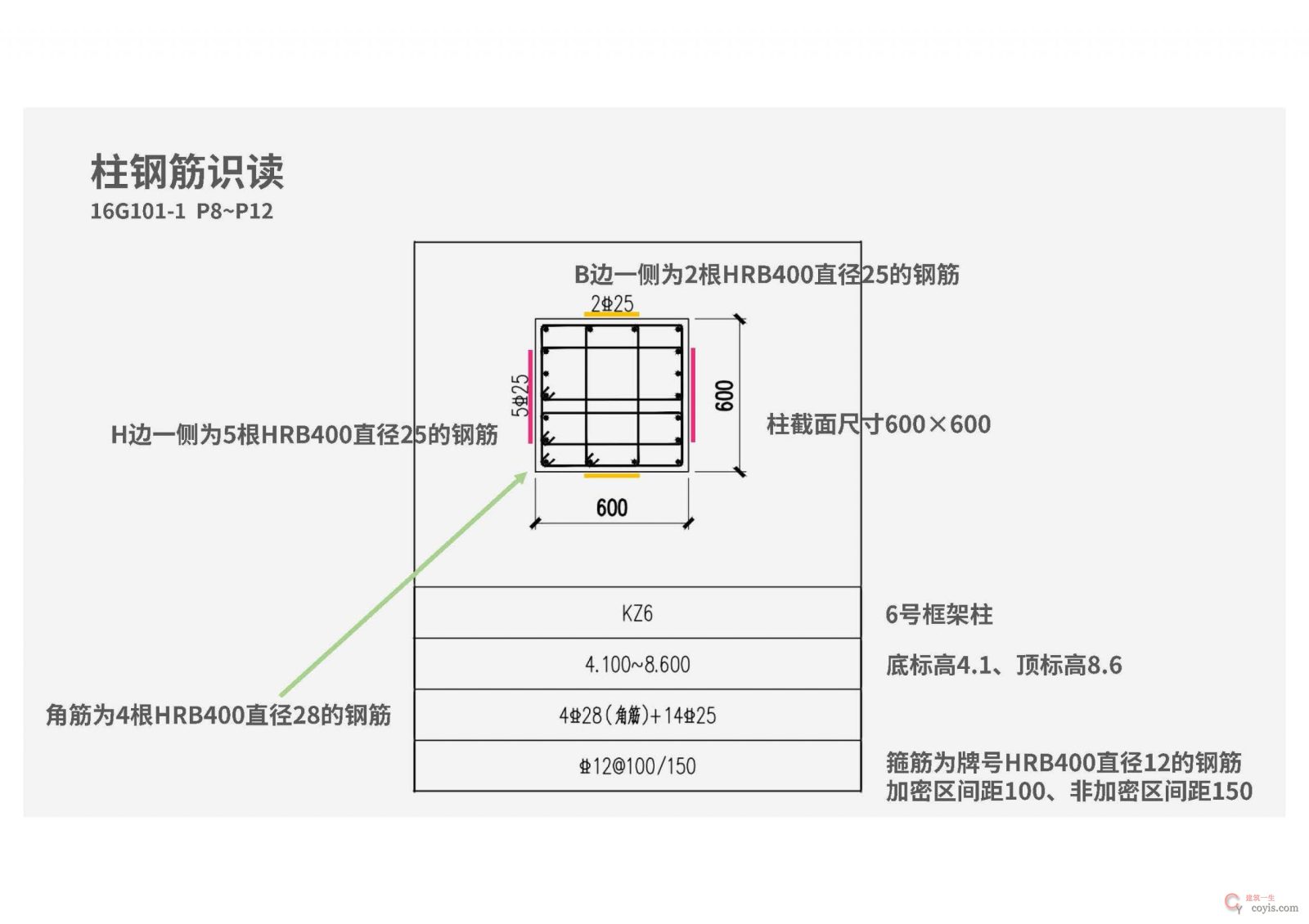 16G101钢筋平法图集三维速查 PDF