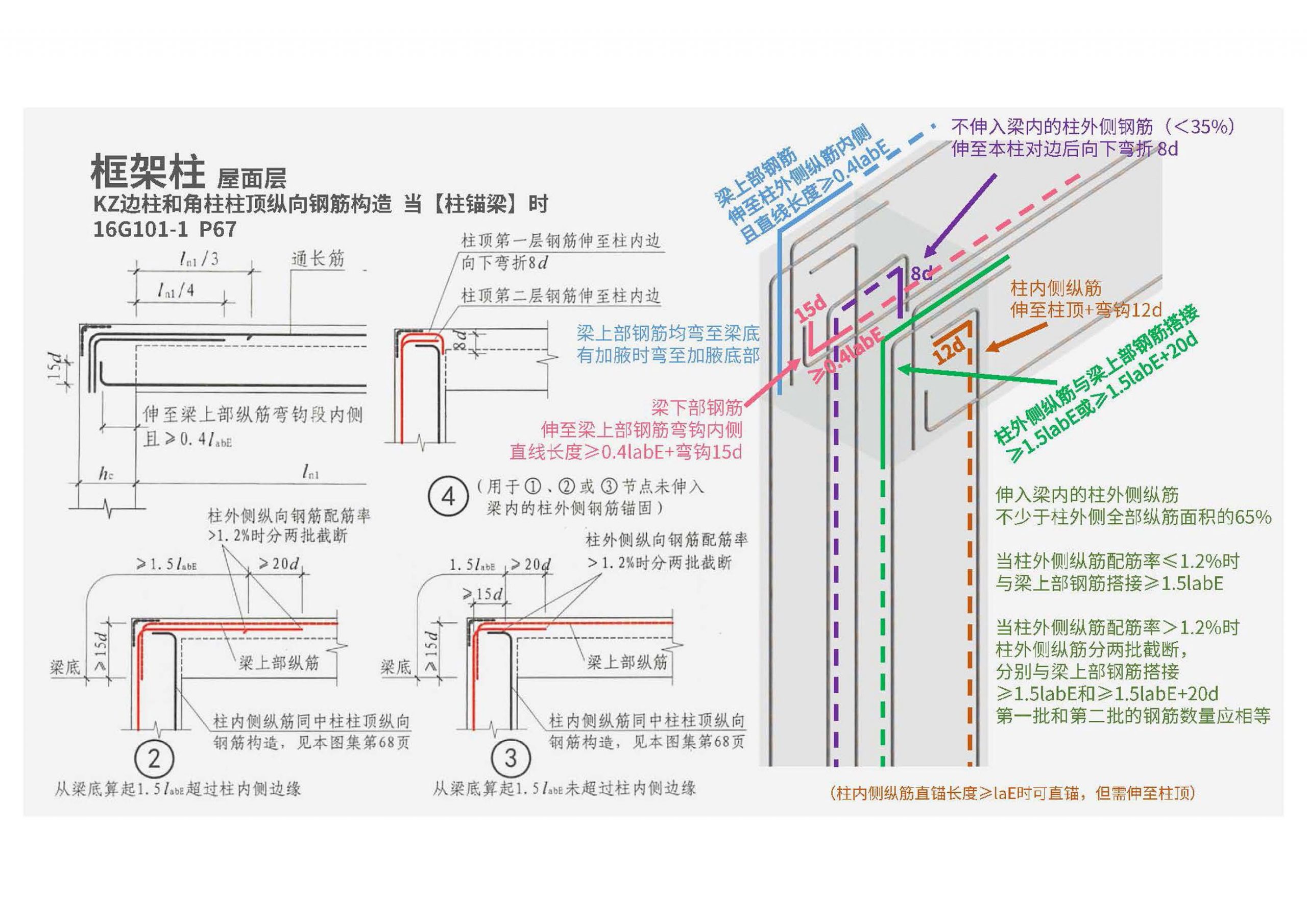 16G101钢筋平法图集三维速查 PDF