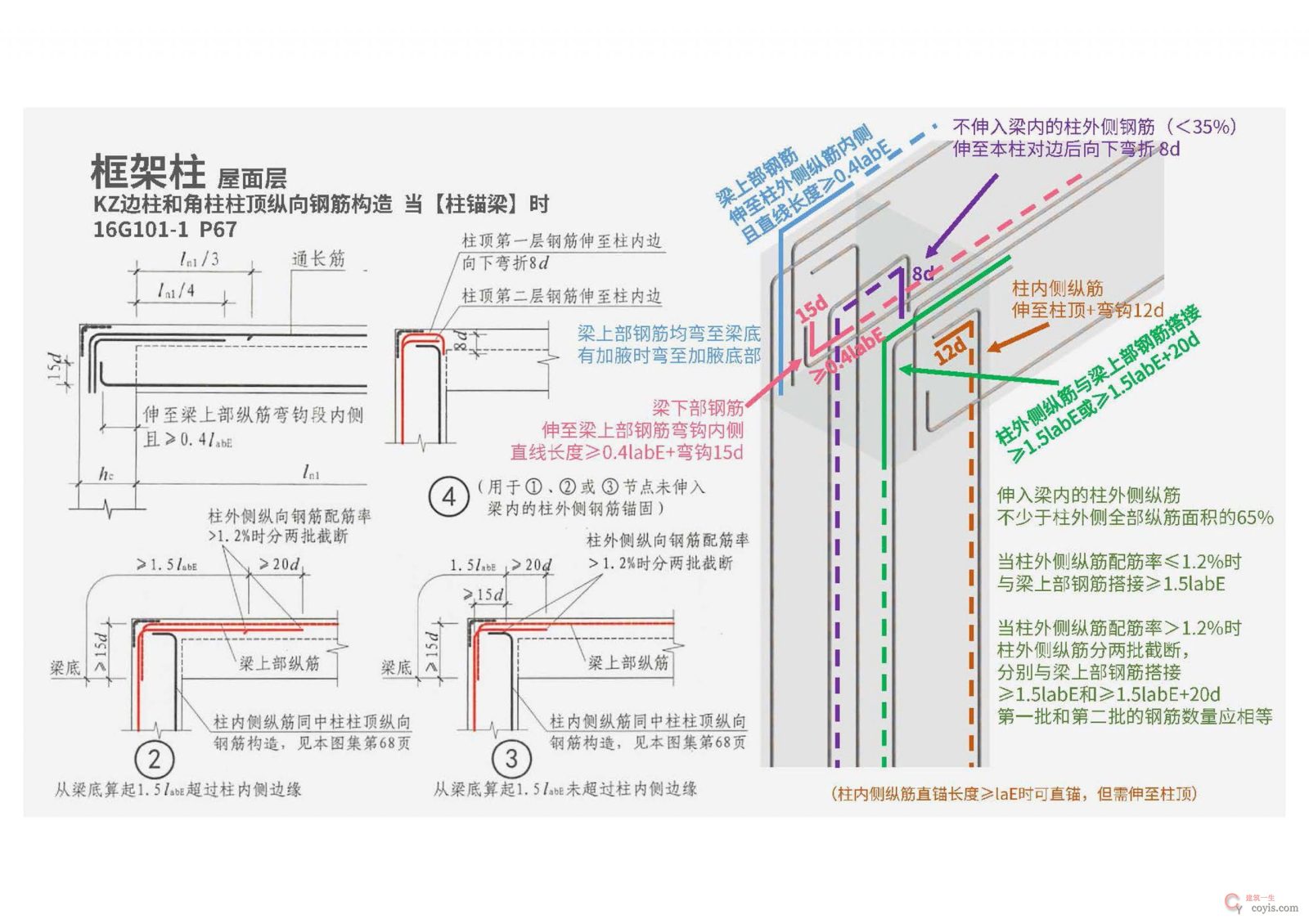 16G101钢筋平法图集三维速查 PDF