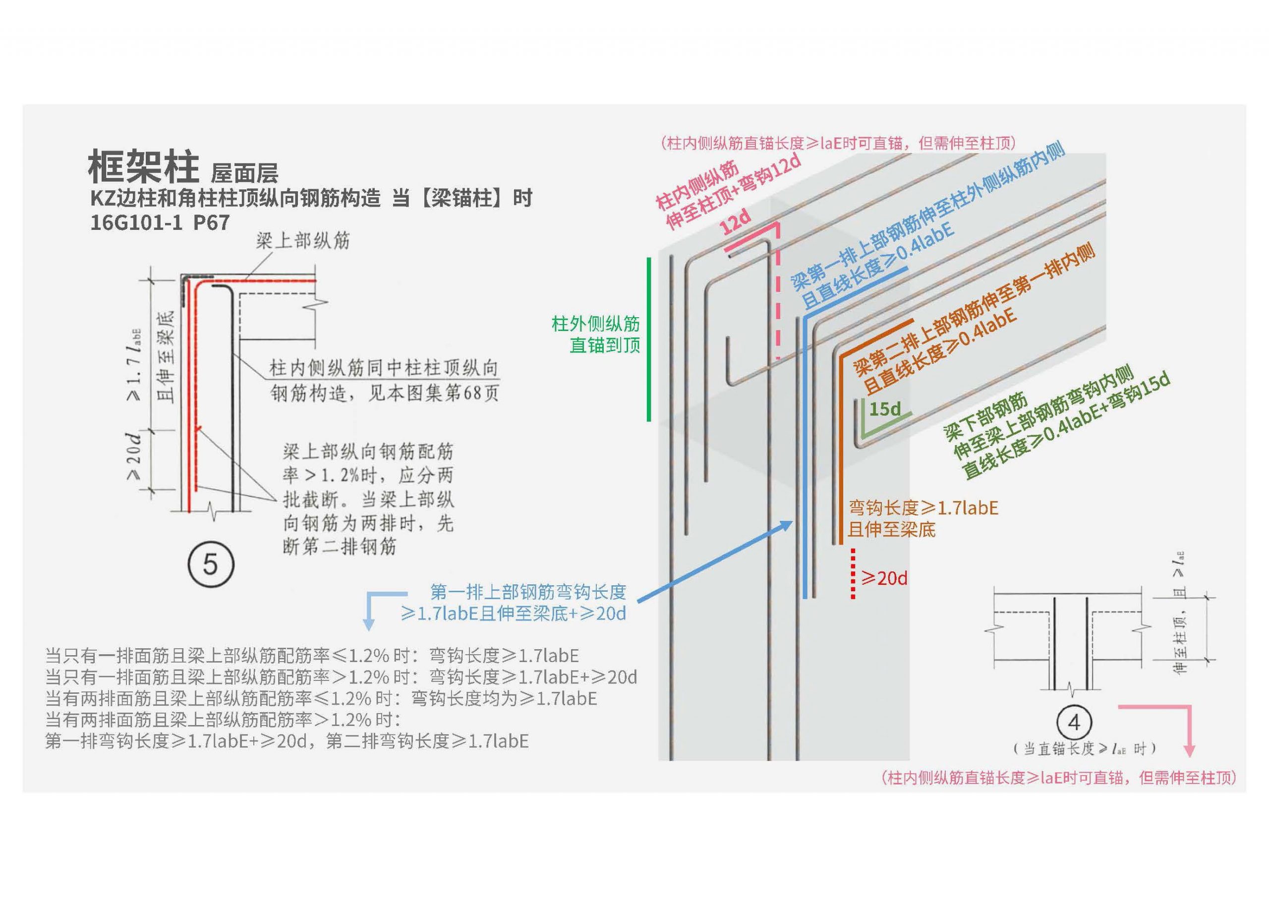 16G101钢筋平法图集三维速查 PDF