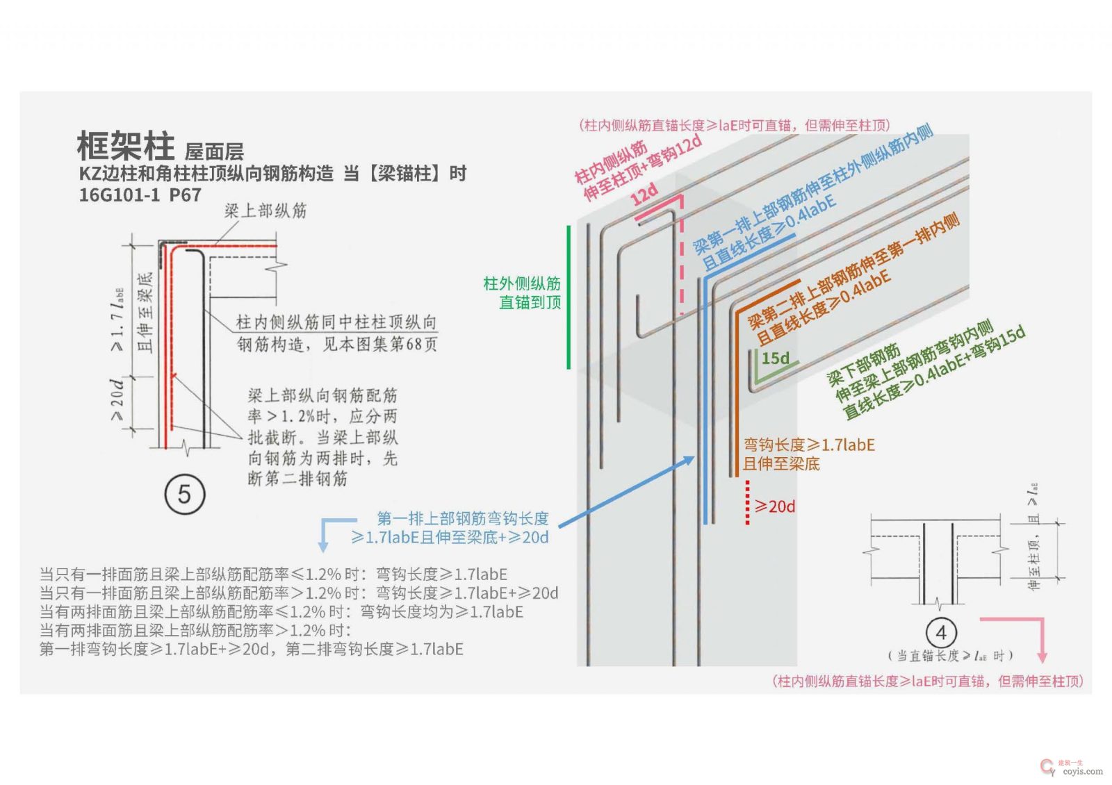 16G101钢筋平法图集三维速查 PDF