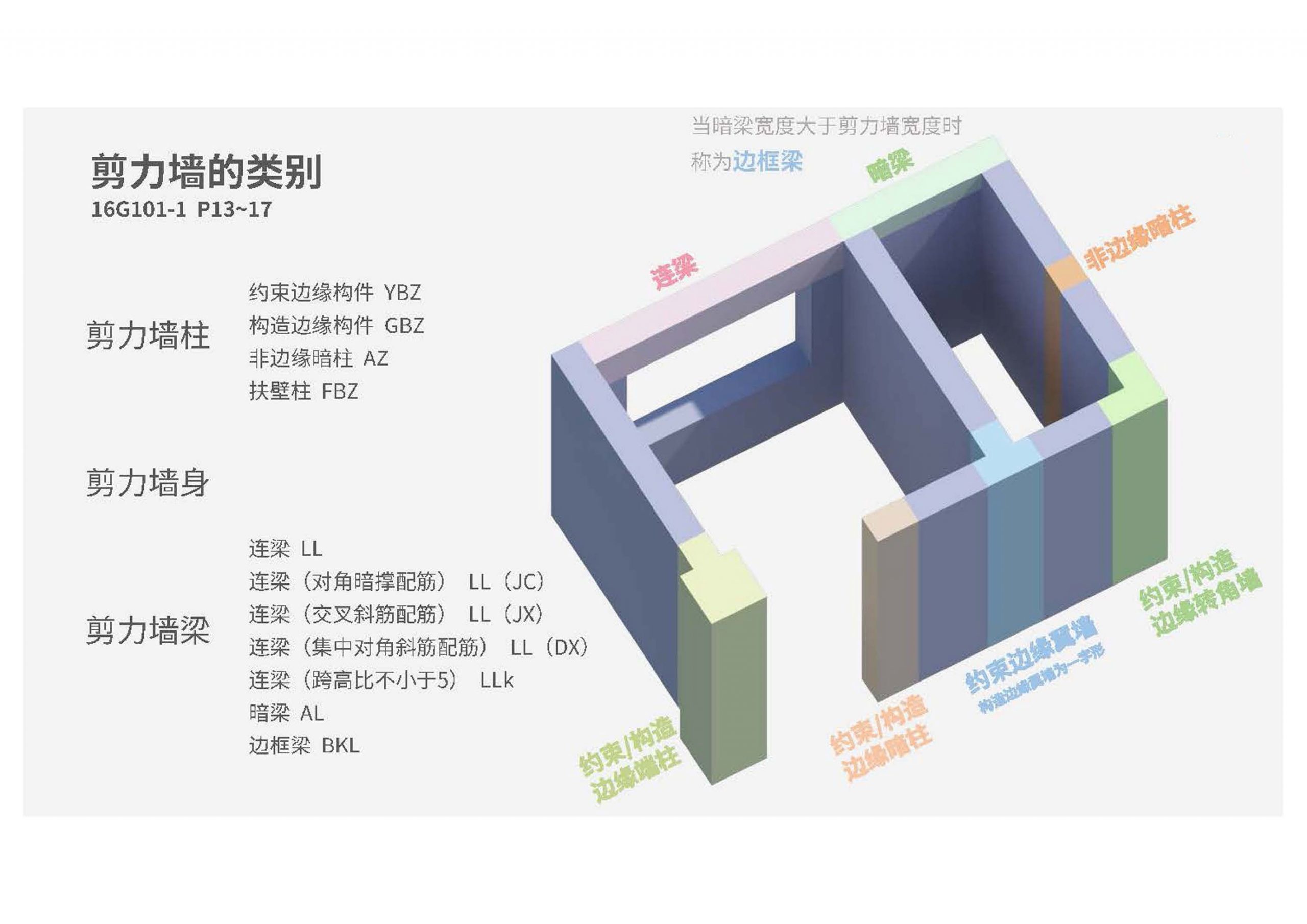 16G101钢筋平法图集三维速查 PDF