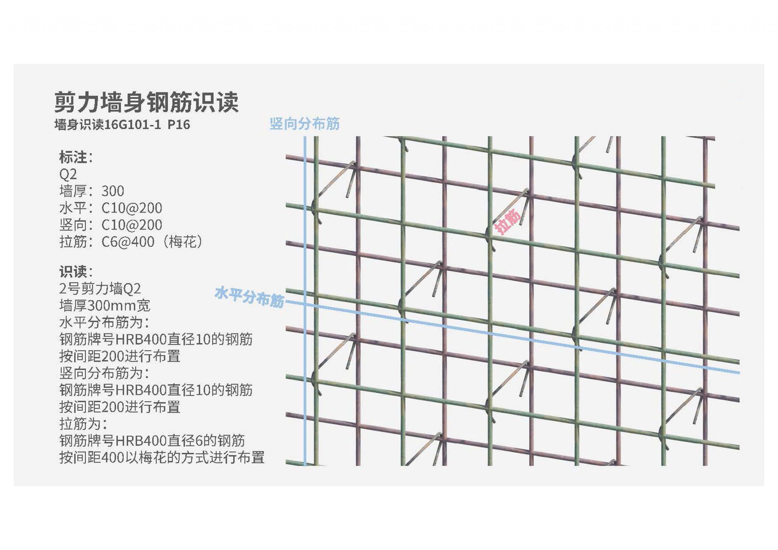 16G101钢筋平法图集三维速查 PDF