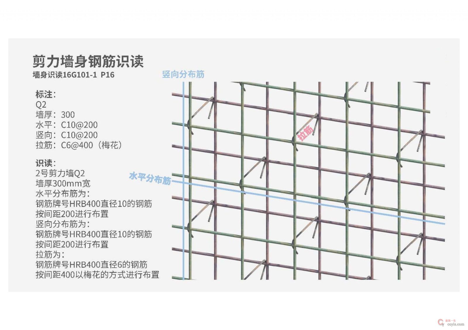16G101钢筋平法图集三维速查 PDF