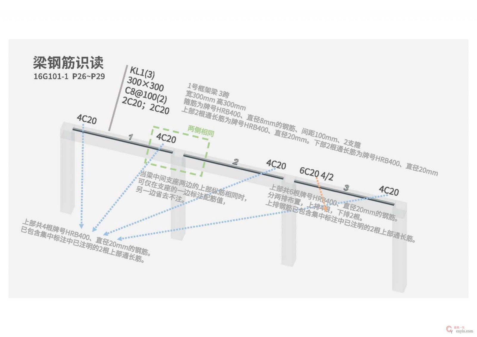 16G101钢筋平法图集三维速查 PDF