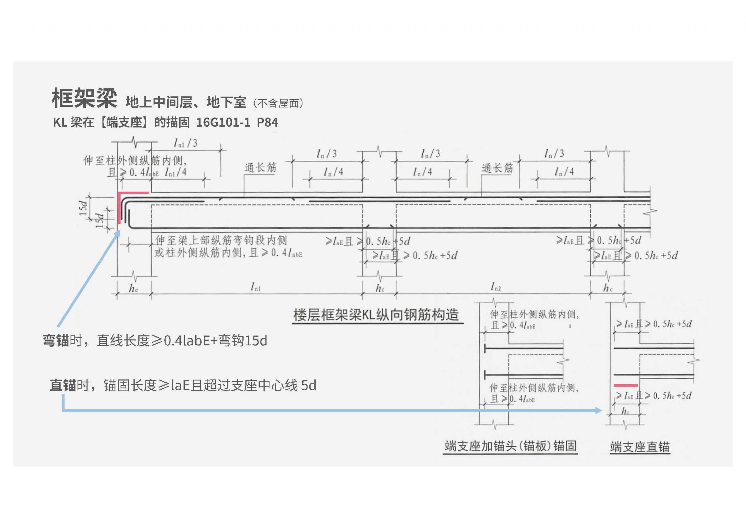 16G101钢筋平法图集三维速查 PDF