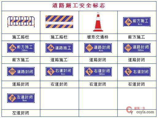 施工安全警示牌图集